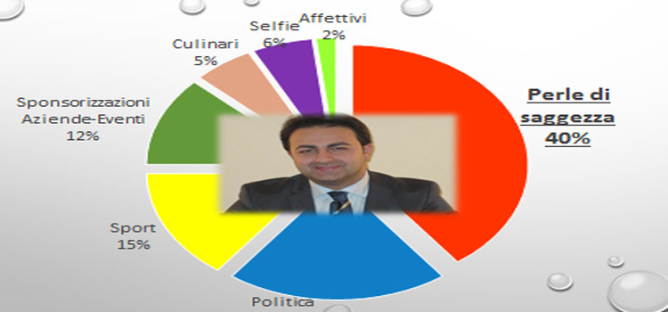 Politici e social image