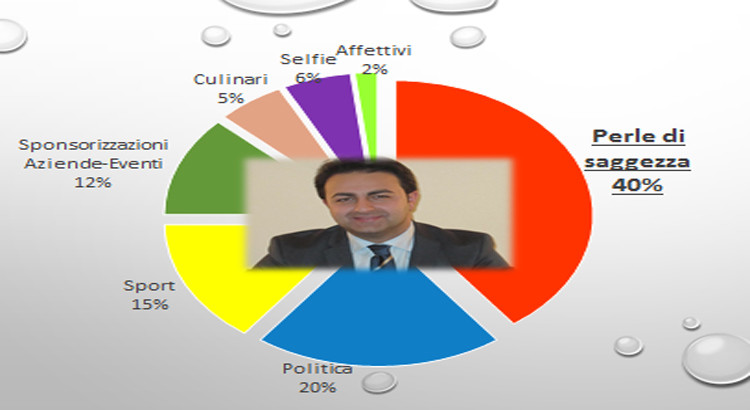 Politici e social image