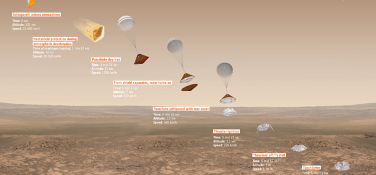 Exomars: esplorando Marte Exomars: esplorando Marte