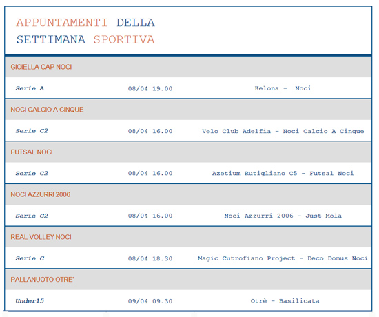 weekend-sportivo-9-aprile-2017