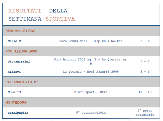 risultati-sportivi-7-maggio-2017