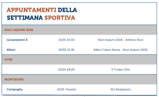 weekend-sportivo-21-maggio-2017