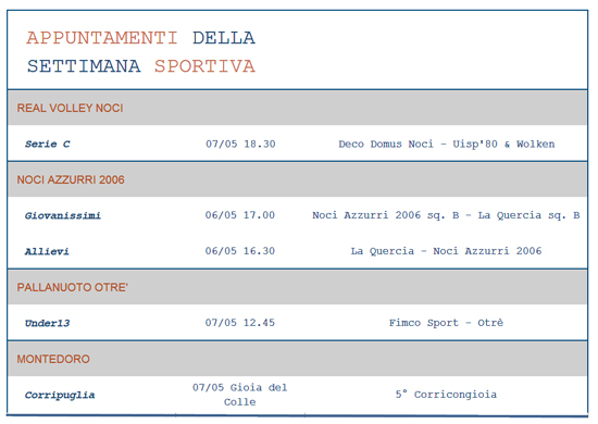 weekend-sportivo-7-maggio-2017